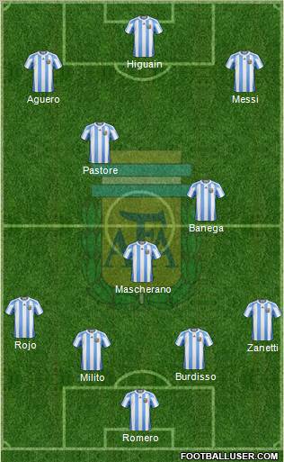 Argentina Formation 2011