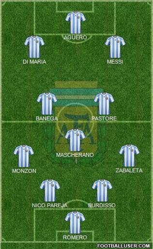 Argentina Formation 2011
