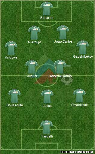 Anzhi Makhachkala 4-2-3-1 football formation