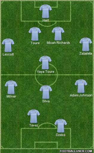Manchester City Formation 2011