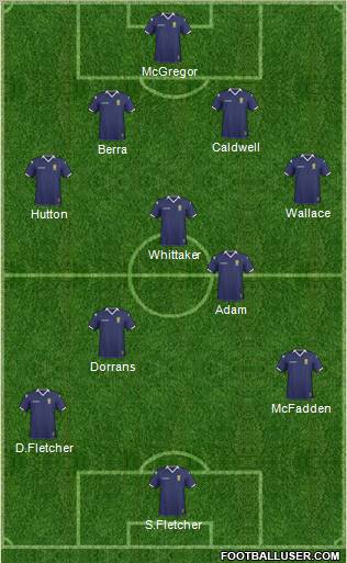 Scotland Formation 2011
