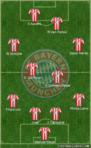 FC Bayern München Formation 2011