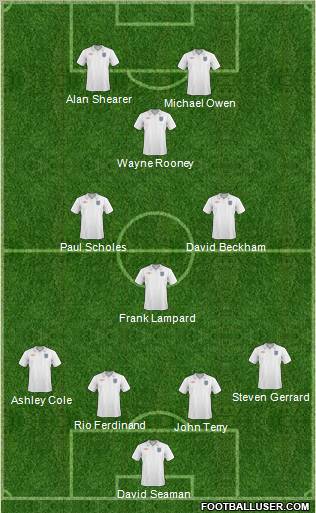 England Formation 2011