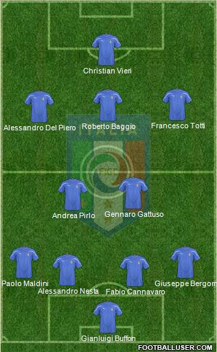 Italy Formation 2011