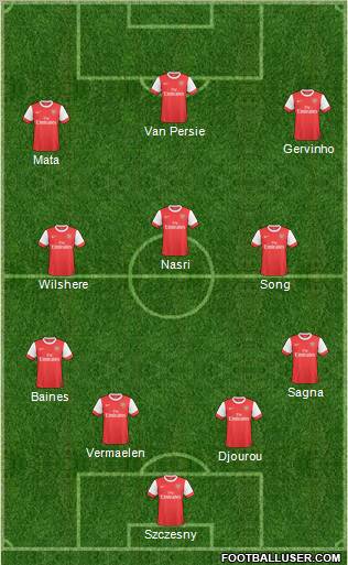Arsenal Formation 2011