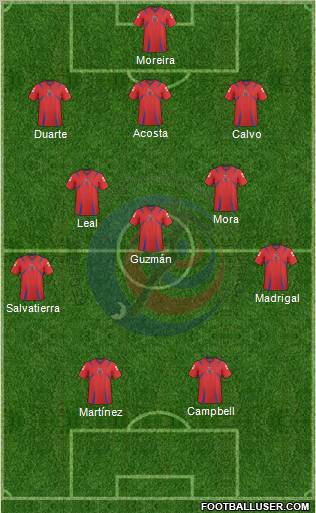 Costa Rica 3-5-2 football formation