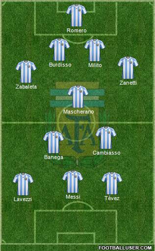 Argentina Formation 2011