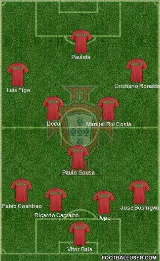 Portugal Formation 2011