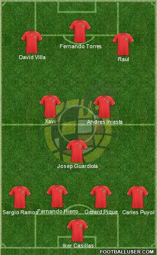 Spain Formation 2011
