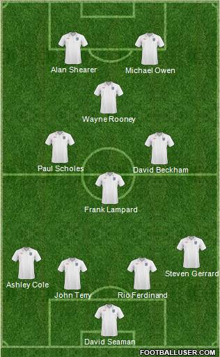 England Formation 2011