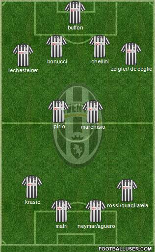 Juventus Formation 2011
