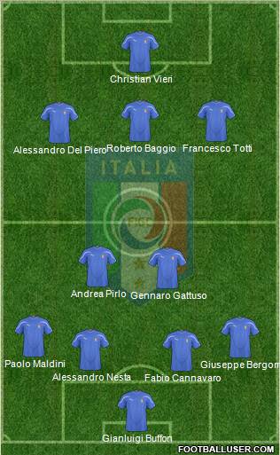 Italy Formation 2011