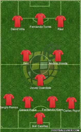 Spain Formation 2011