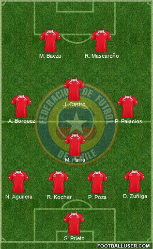 Chile Formation 2011