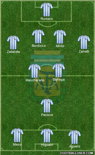 Argentina Formation 2011