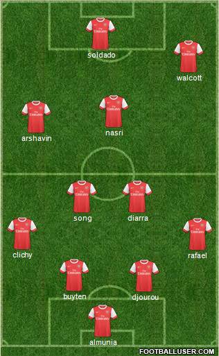 Arsenal Formation 2011