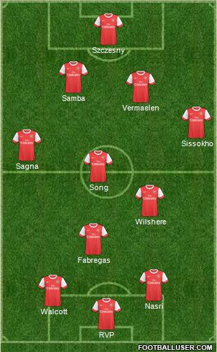 Arsenal Formation 2011