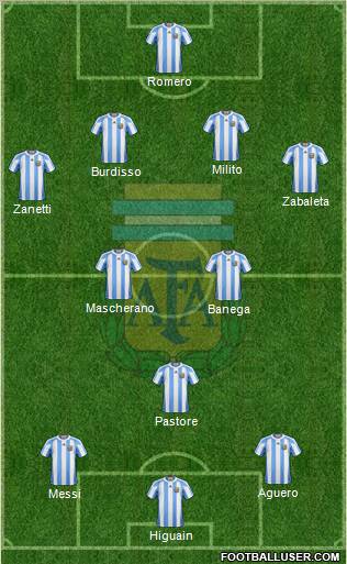 Argentina Formation 2011
