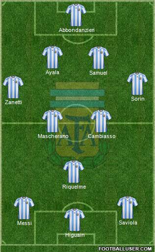 Argentina Formation 2011
