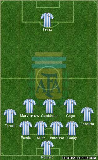 Argentina Formation 2011