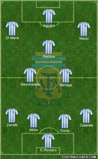 Argentina Formation 2011