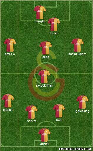 Galatasaray SK Formation 2011