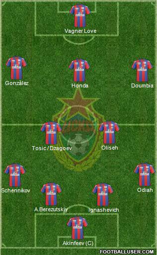 CSKA Moscow Formation 2011