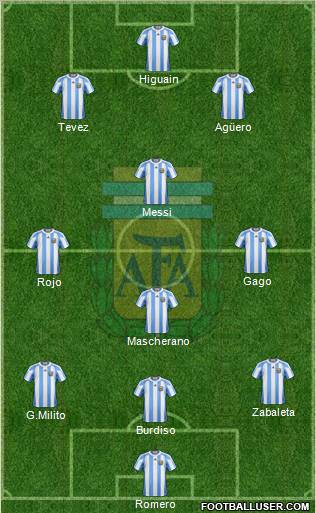 Argentina Formation 2011