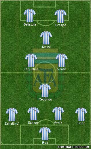 Argentina Formation 2011