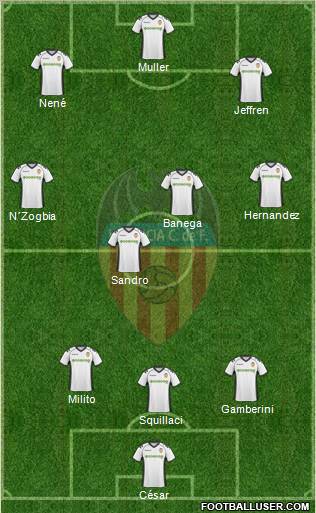 Valencia C.F., S.A.D. Formation 2011