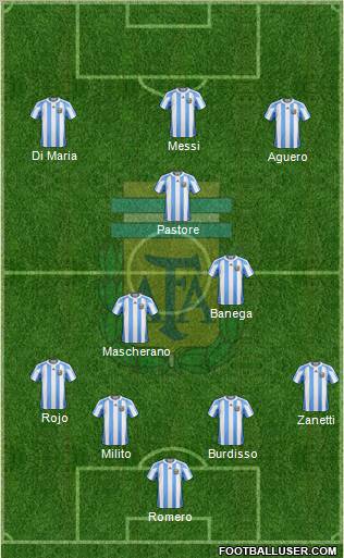 Argentina Formation 2011