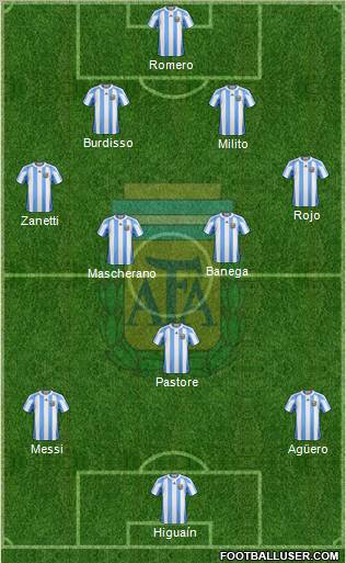 Argentina Formation 2011