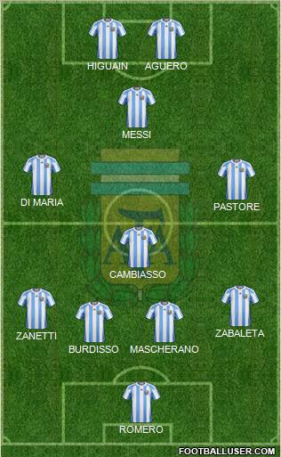 Argentina Formation 2011
