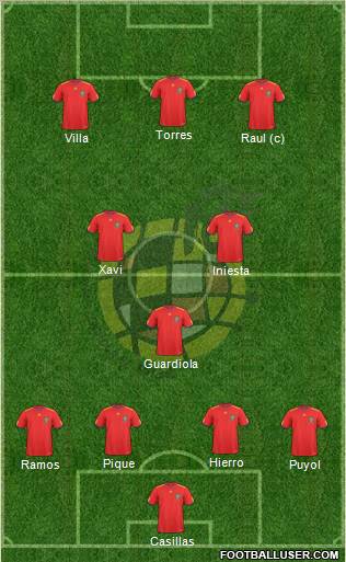 Spain Formation 2011