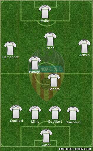 Valencia C.F., S.A.D. Formation 2011