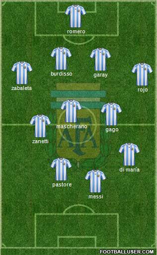 Argentina Formation 2011