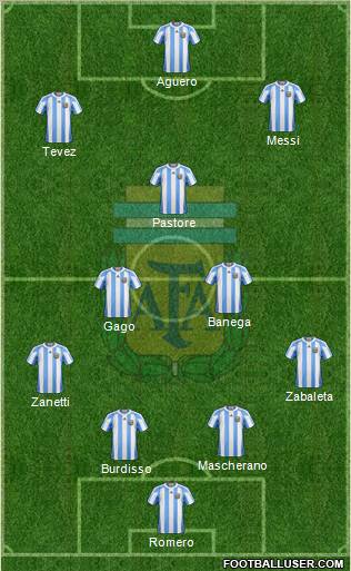 Argentina Formation 2011