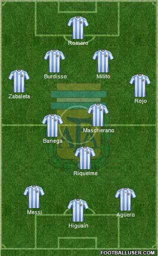 Argentina Formation 2011