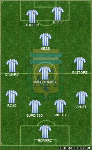 Argentina Formation 2011
