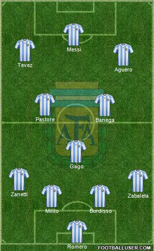 Argentina Formation 2011