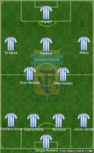 Argentina Formation 2011