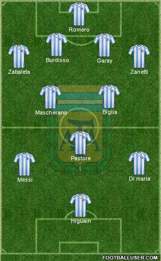 Argentina Formation 2011