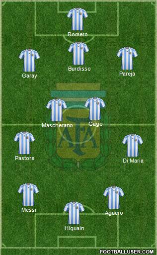 Argentina Formation 2011