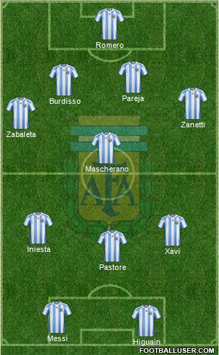 Argentina Formation 2011