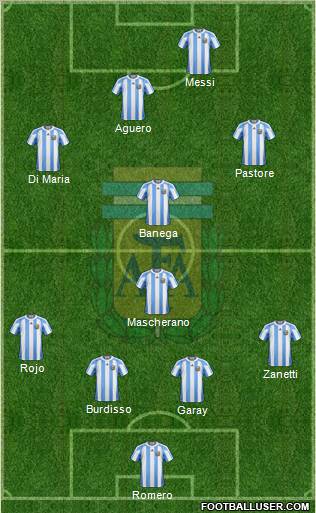 Argentina Formation 2011