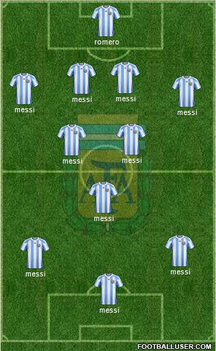 Argentina Formation 2011