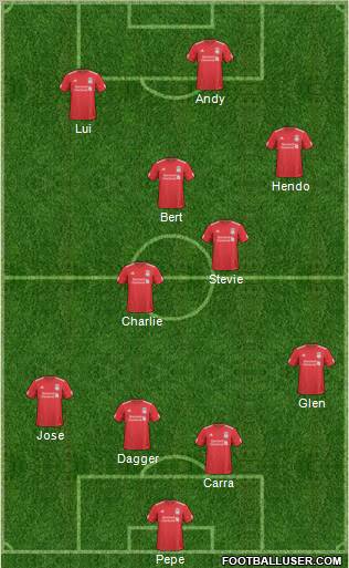 Liverpool Formation 2011
