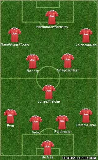 Manchester United Formation 2011