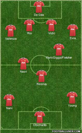Manchester United Formation 2011