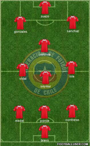 Chile Formation 2011